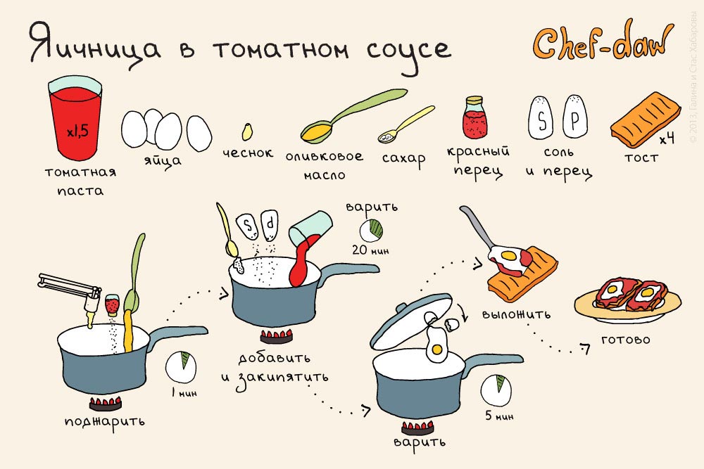 25 улётных завтраков в картинках, которые зарядят энергией на целый день варианты завтраков, завтраки в картинках, Chef-daw, завтрак рецепт