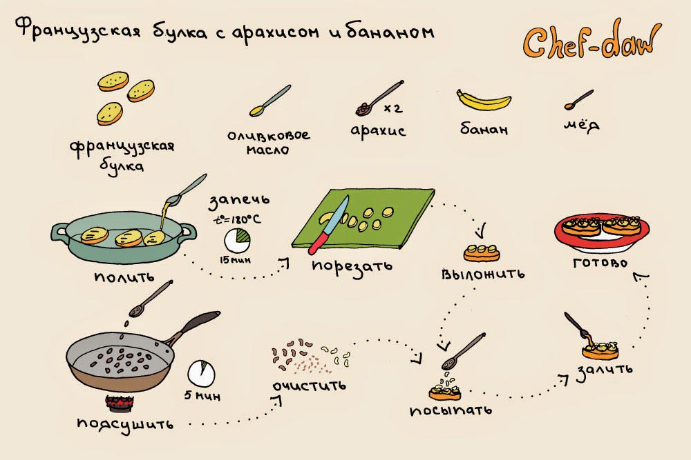 25 улётных завтраков в картинках, которые зарядят энергией на целый день варианты завтраков, завтраки в картинках, Chef-daw, завтрак рецепт