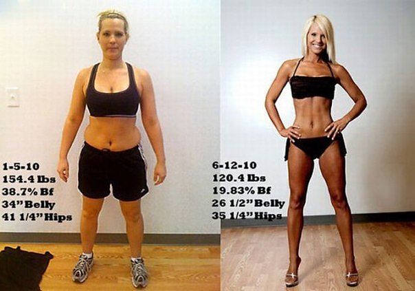 Спортивные достижения. Как люди изменили своё тело.