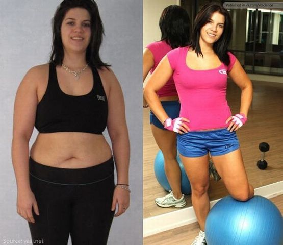 Спортивные достижения. Как люди изменили своё тело.