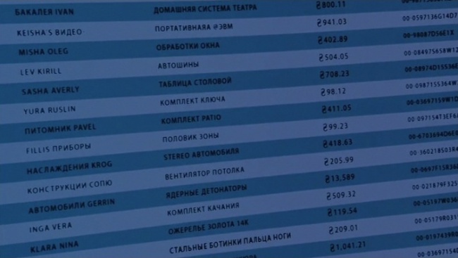 Киноляпы. Русский язык в американских фильмах