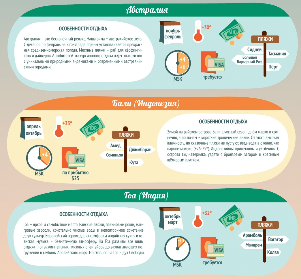 страны с вечным летом, путешествия, тепло