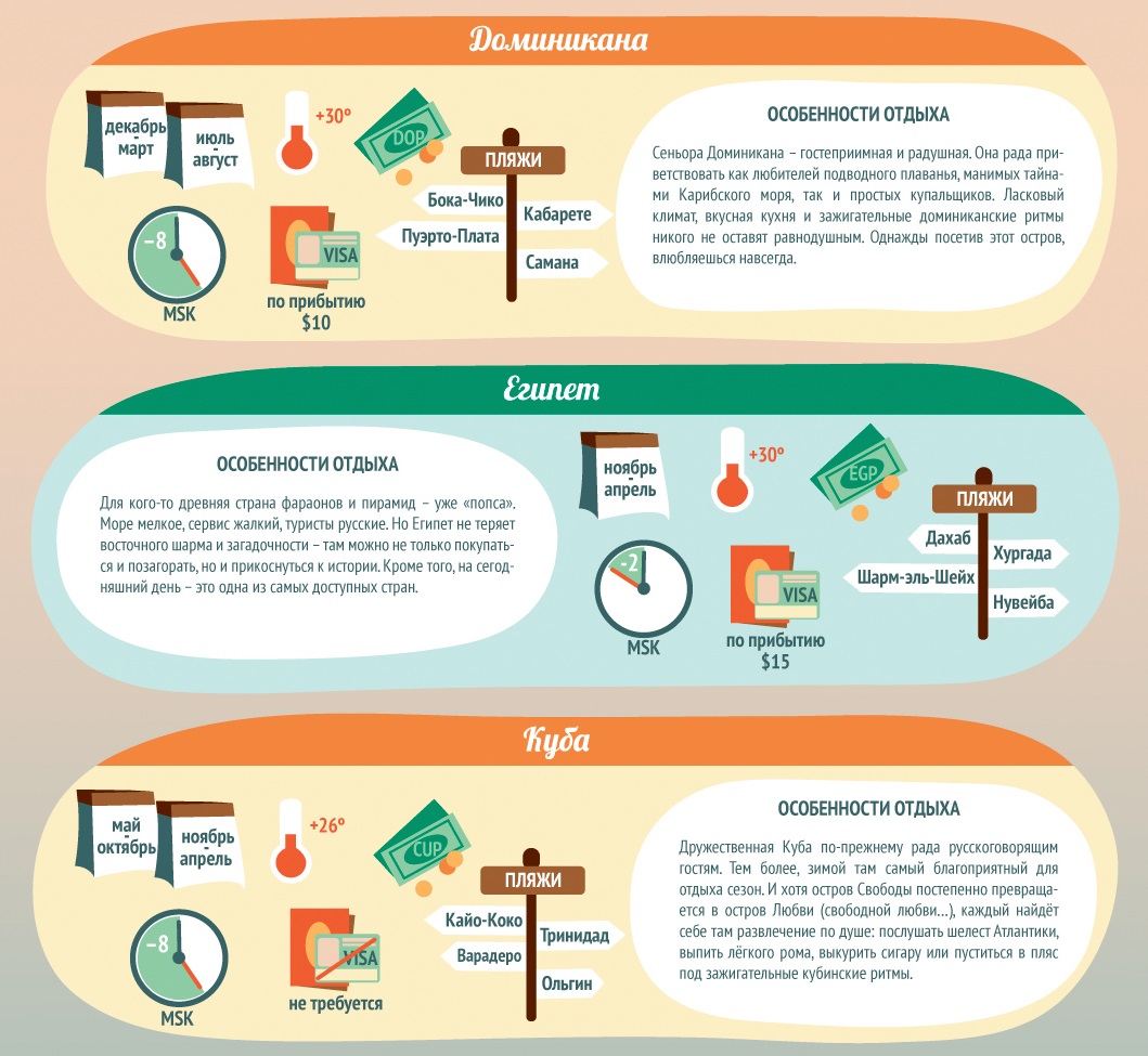 страны с вечным летом, путешествия, тепло