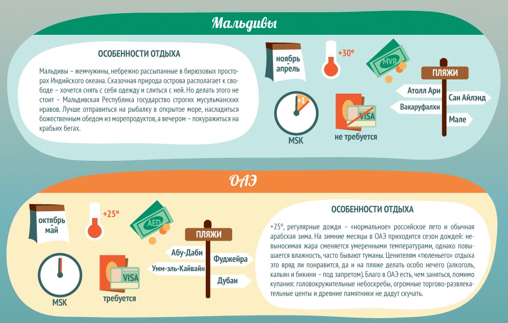 Всегда страна. Теплые страны мира круглый год. Памятка туристу на Мальдивы. Где всегда лето. Страны где круглый год лето.