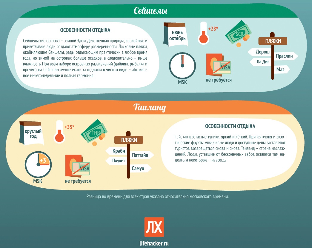 страны с вечным летом, путешествия, тепло