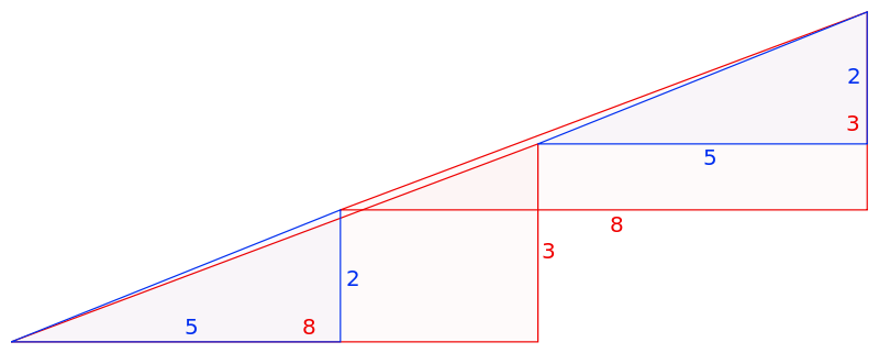 10, удивительные, парадоксы,теории