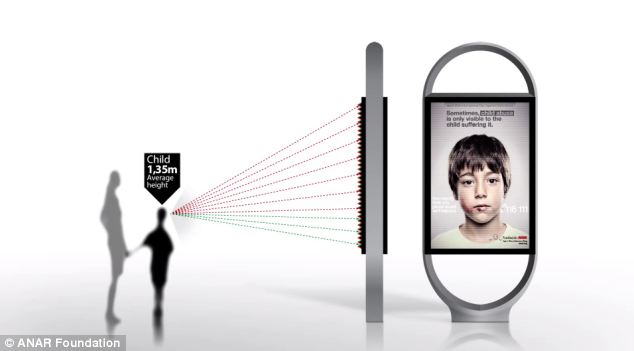 Anar Foundation, реклама, баннер, насилие над детьми