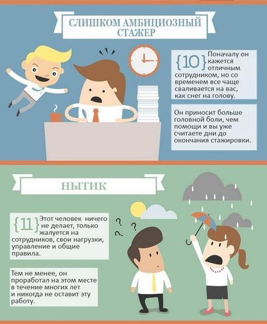 люди, работа, офисные работники, виды,типы 