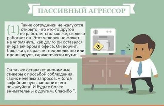 люди, работа, офисные работники, виды,типы 