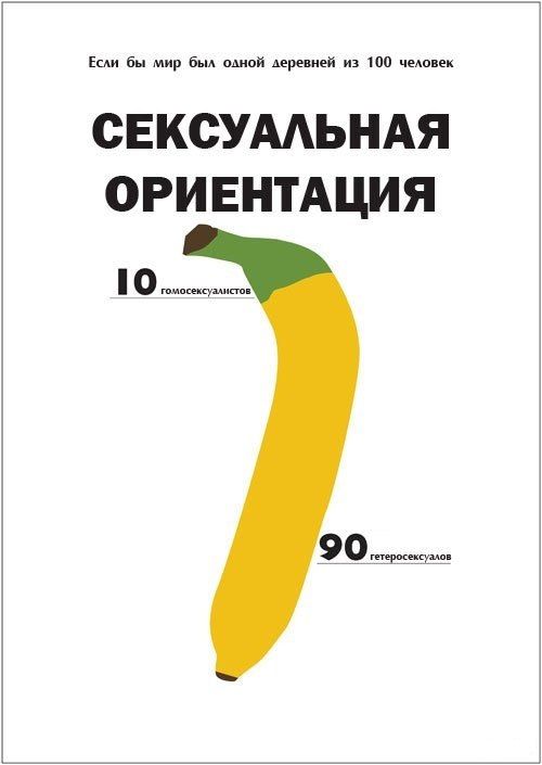 Деревня, сто, 100 человек, статистика