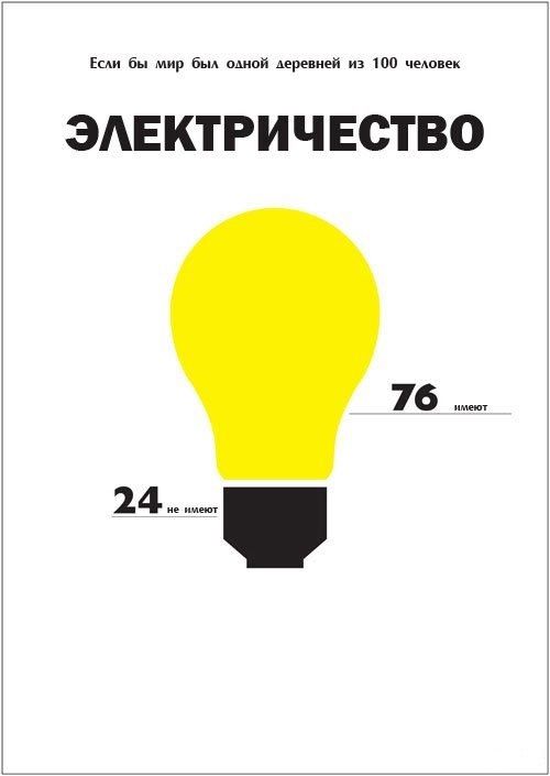 Деревня, сто, 100 человек, статистика