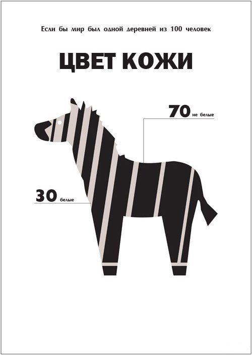 Деревня, сто, 100 человек, статистика