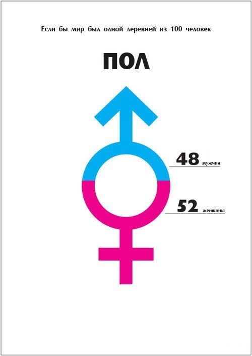 Деревня, сто, 100 человек, статистика