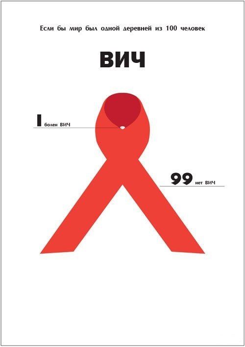 Деревня, сто, 100 человек, статистика