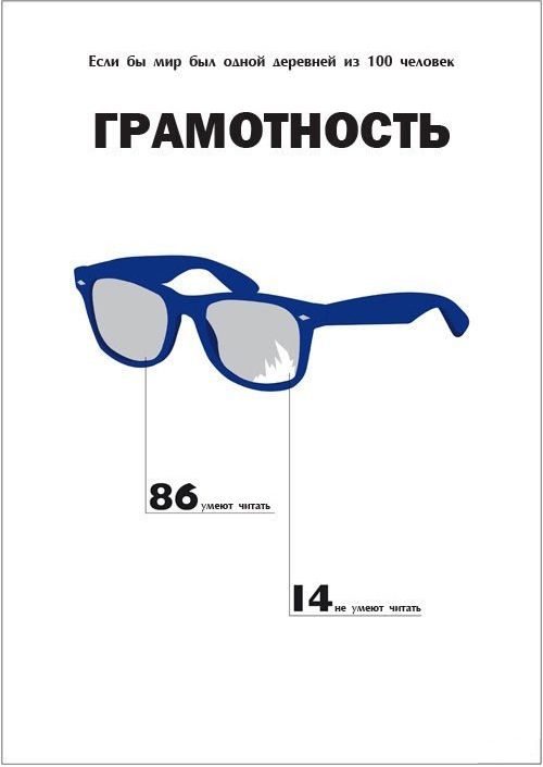 Деревня, сто, 100 человек, статистика