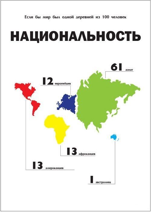 Деревня, сто, 100 человек, статистика