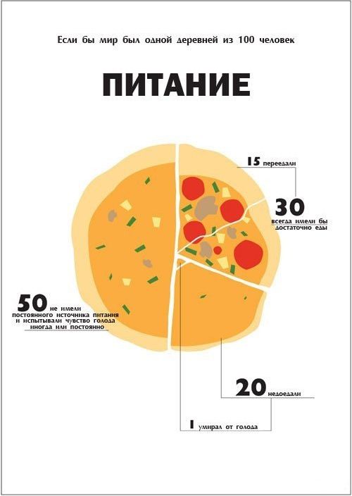 Деревня, сто, 100 человек, статистика
