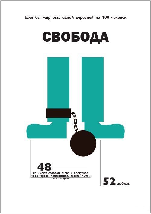 Деревня, сто, 100 человек, статистика