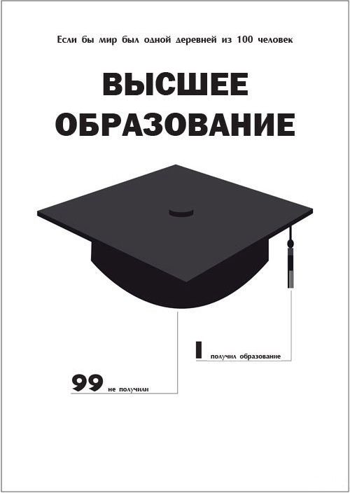 Деревня, сто, 100 человек, статистика