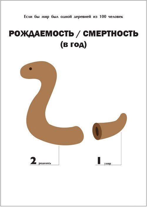 Деревня, сто, 100 человек, статистика