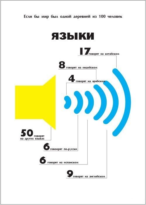 Деревня, сто, 100 человек, статистика