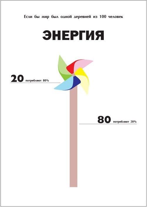 Деревня, сто, 100 человек, статистика