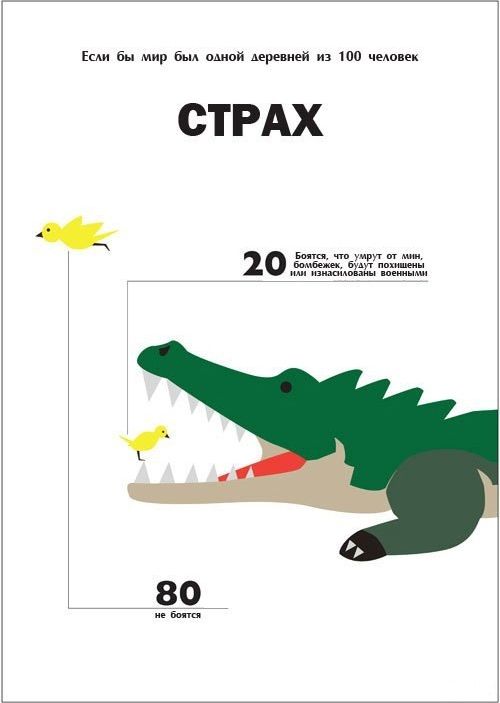 Деревня, сто, 100 человек, статистика