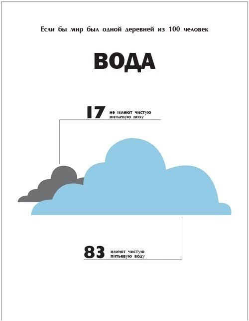 Деревня, сто, 100 человек, статистика