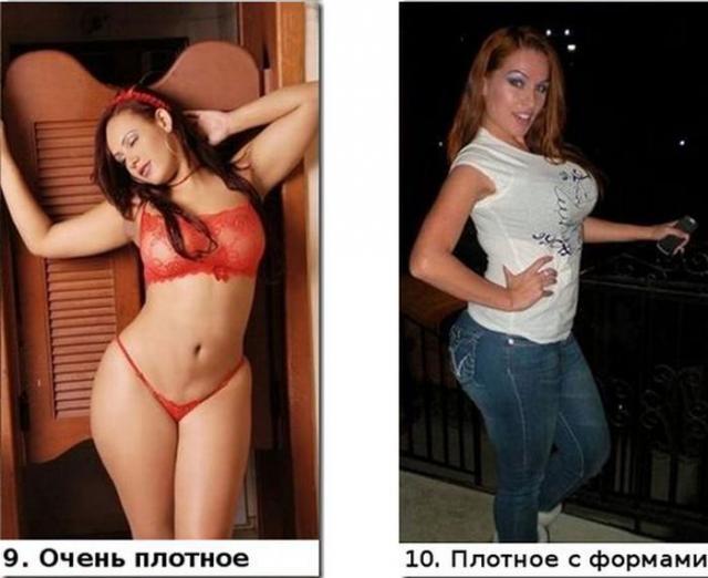 тип женской фигуры, определить тип фигуры