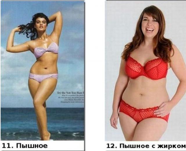 тип женской фигуры, определить тип фигуры