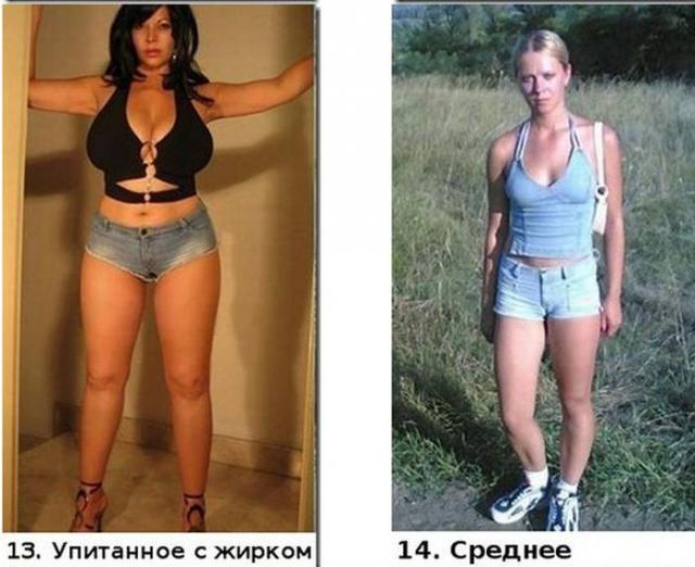 тип женской фигуры, определить тип фигуры