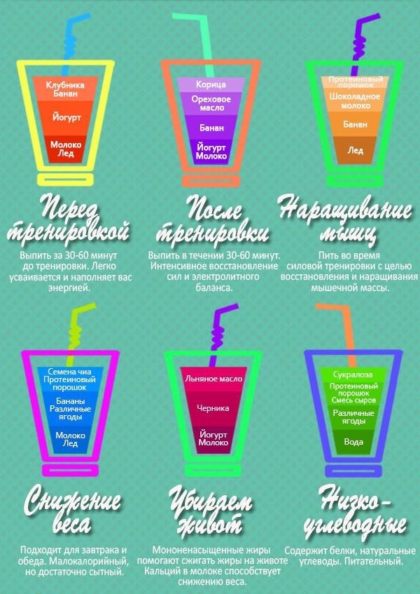 смузи, рецепты, десерт, коктейль, летний напиток