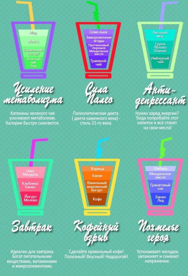 смузи, рецепты, десерт, коктейль, летний напиток