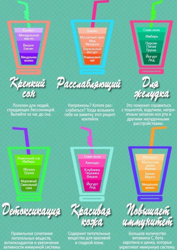 смузи, рецепты, десерт, коктейль, летний напиток