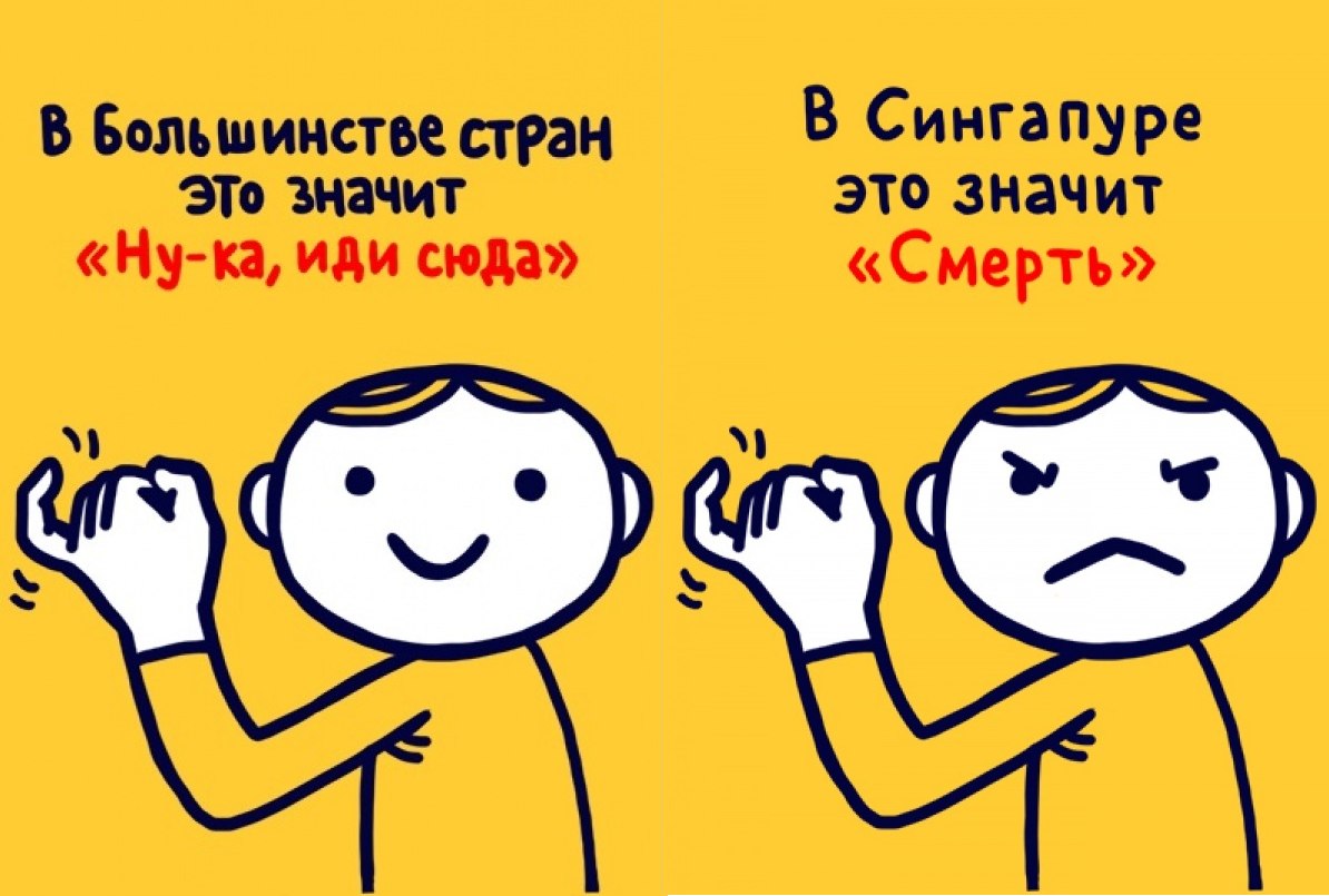 что значат жесты, значение одинаковых жестов, разное значение жестов, жесты разных стран