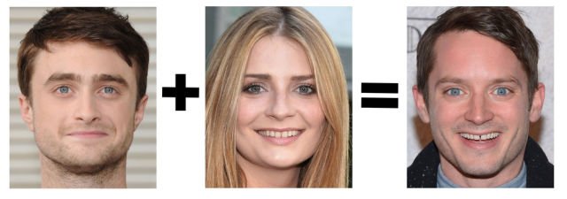 Facemath,Что будет,скрестить знаменитость, с чем угодно, звезды,