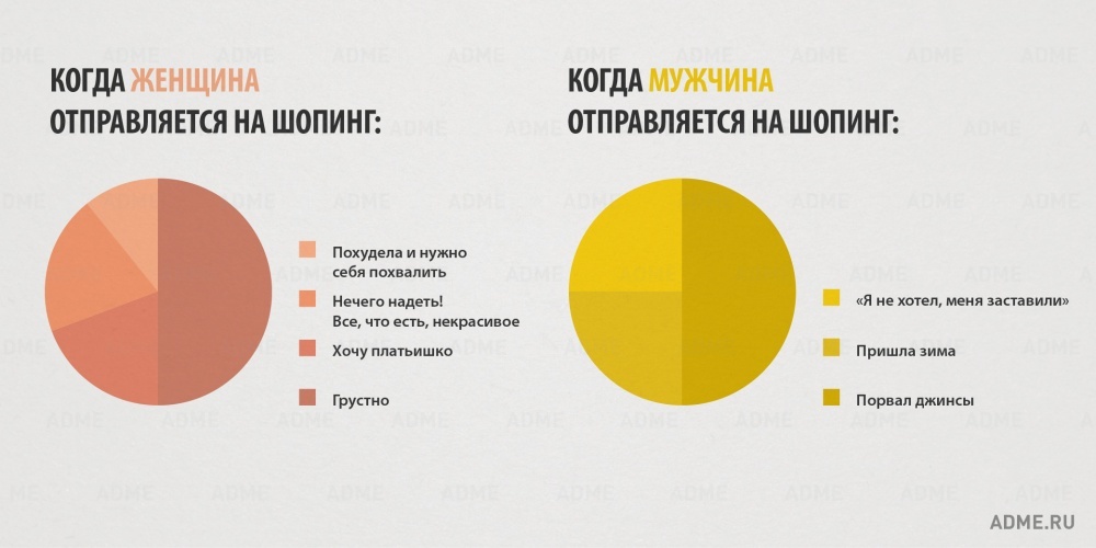 Различия мужчин и женщин в смешной, но очень правдивой инфографике различия мужчин и женщин, инфографика