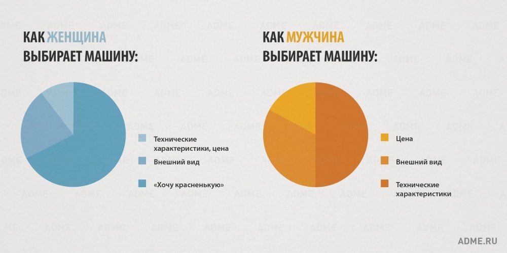 Различия мужчин и женщин в смешной, но очень правдивой инфографике различия мужчин и женщин, инфографика