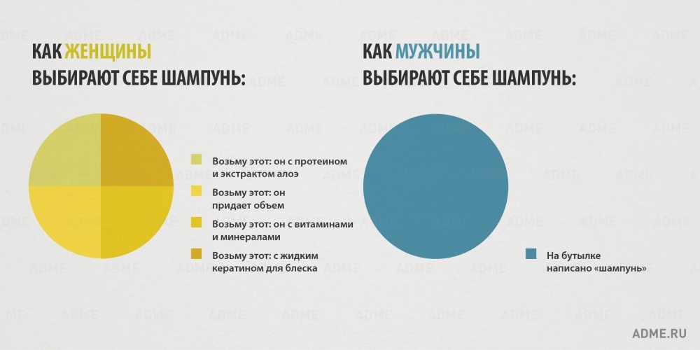 Различия мужчин и женщин в смешной, но очень правдивой инфографике различия мужчин и женщин, инфографика