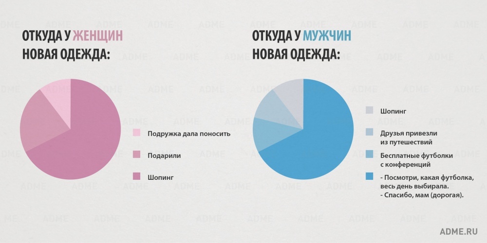 Различия мужчин и женщин в смешной, но очень правдивой инфографике различия мужчин и женщин, инфографика