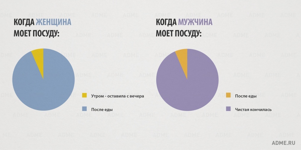 Различия мужчин и женщин в смешной, но очень правдивой инфографике различия мужчин и женщин, инфографика