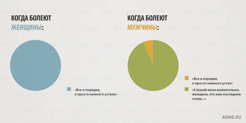 Различия мужчин и женщин в смешной, но очень правдивой инфографике различия мужчин и женщин, инфографика