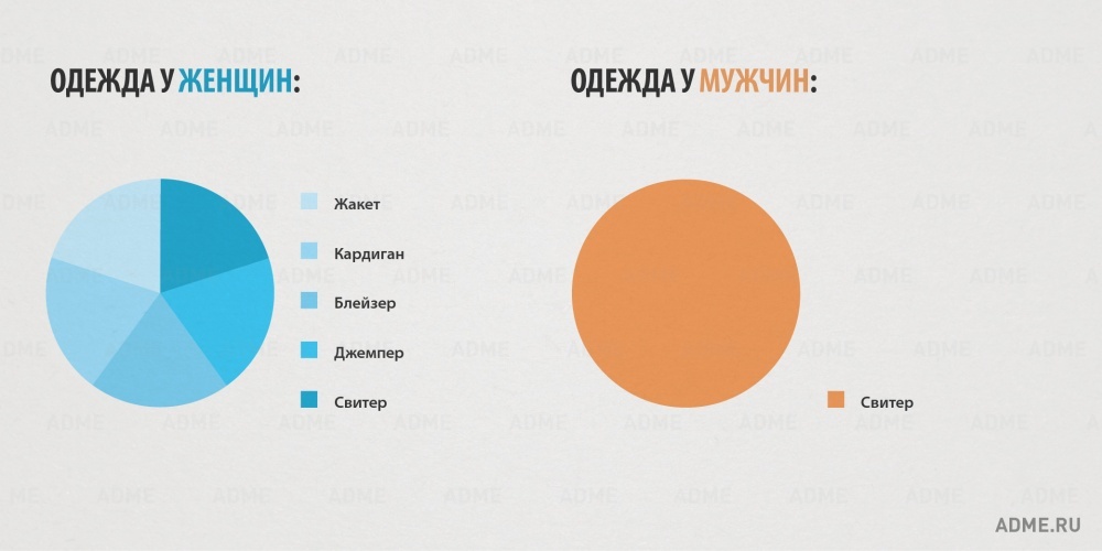 Различия мужчин и женщин в смешной, но очень правдивой инфографике различия мужчин и женщин, инфографика