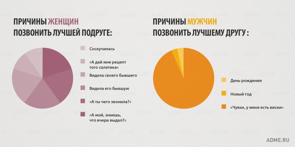 Различия мужчин и женщин в смешной, но очень правдивой инфографике различия мужчин и женщин, инфографика