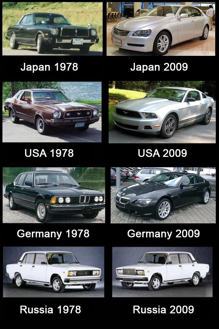 Эволюция автомобилей русских