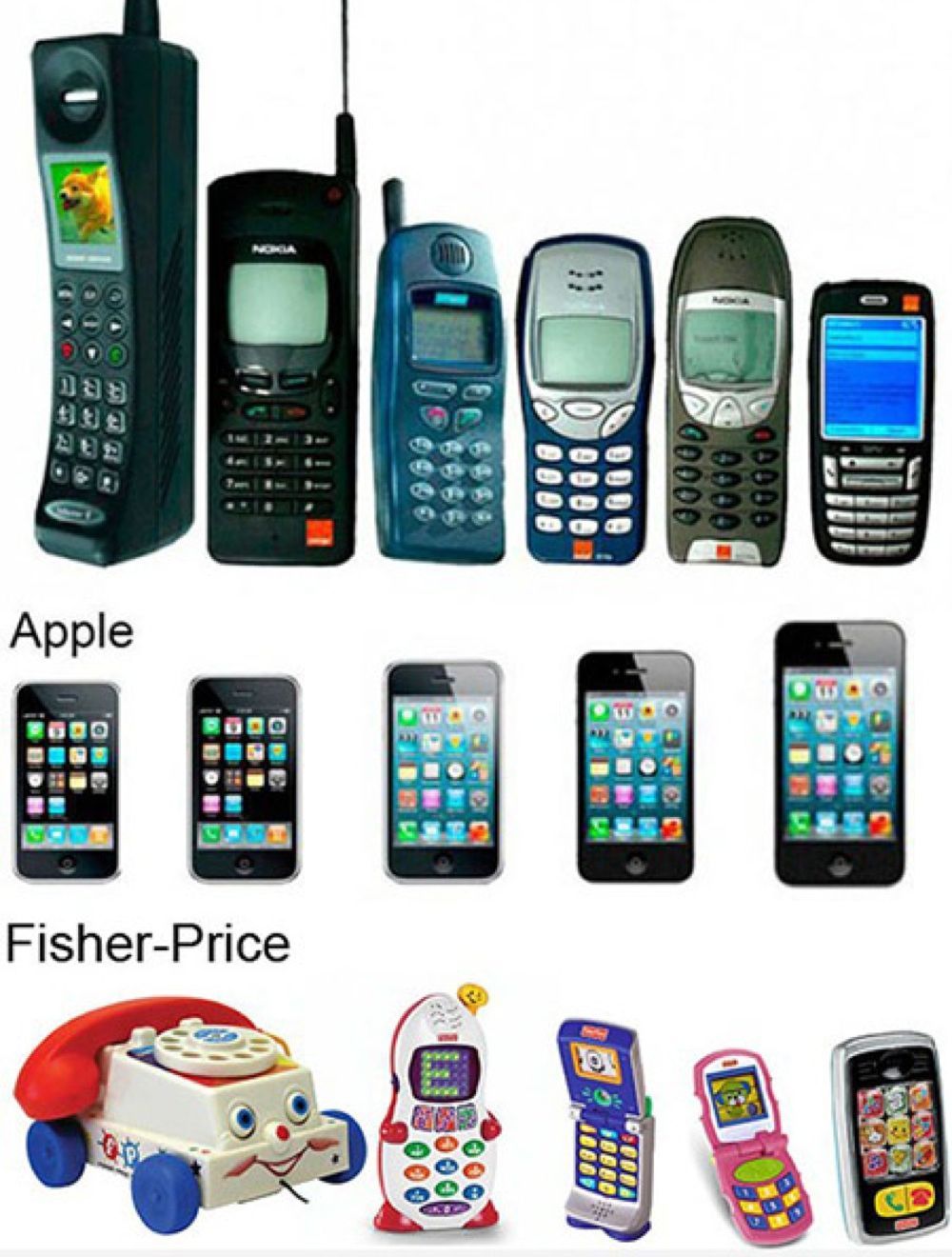 Эволюция телефонов по годам с картинками