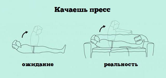 ожидание против реальности, в стиле ожидание против реальности