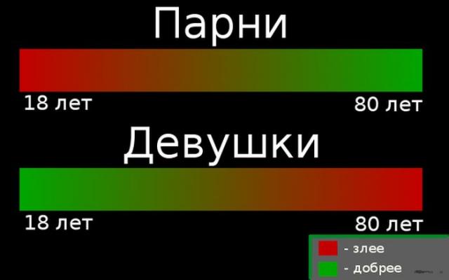 смешные картинки, прикольные картинки, прикол, смех, юмор