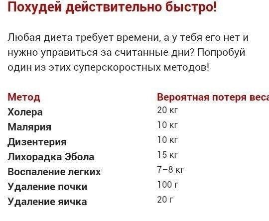 20 самых смешных и нелепых поисковых запросов касаемо похудения смешные запросы, нелепые глупые запросы похудение