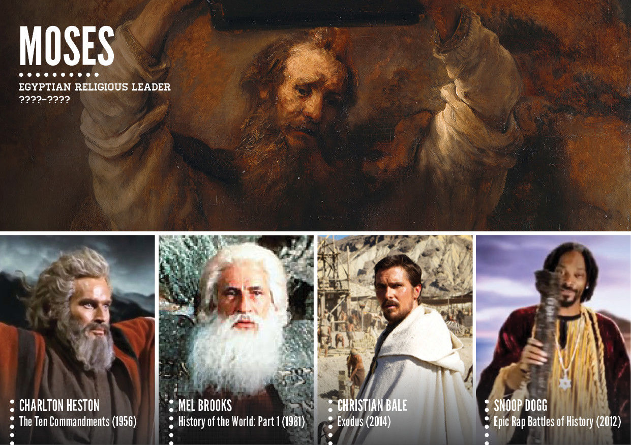 исторические личности и актеры сыгравшие роли, биографические роли актеров, актеры в роли личностей в истории